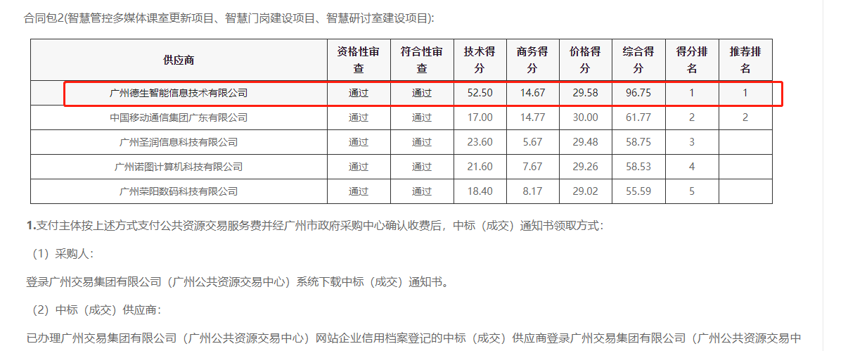 银娱优越会GEG 喜提大标！ 智慧校园一卡通，助力广州市技师学院校园信息化建设
